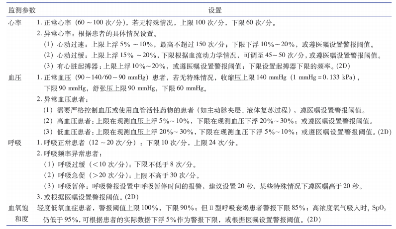 心电监护仪怎么调整多参数监护仪临床警报管理实践指南(2020版）简版_https://www.jmylbn.com_新闻资讯_第2张