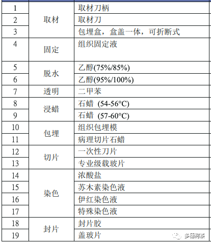 什么是病理蜡块癌症治疗中的白片、切片、染色片、蜡块是什么？看完这个，癌症治疗路上不折腾！_https://www.jmylbn.com_新闻资讯_第4张