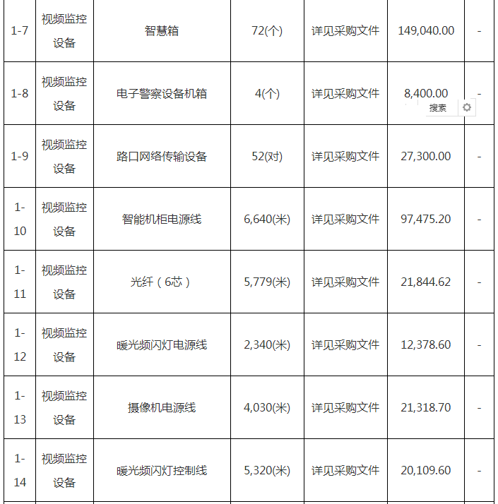 总预算超6.2亿 22个智慧项目招标和中标信息，涉及到智慧公安、平安城市、智慧校园、智慧交通、智慧医疗、智慧文旅......