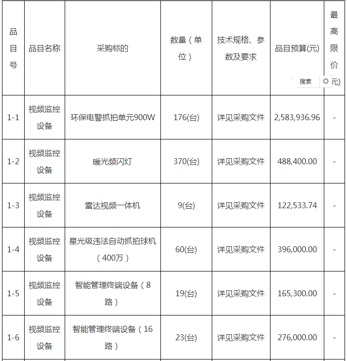 总预算超6.2亿 22个智慧项目招标和中标信息，涉及到智慧公安、平安城市、智慧校园、智慧交通、智慧医疗、智慧文旅......