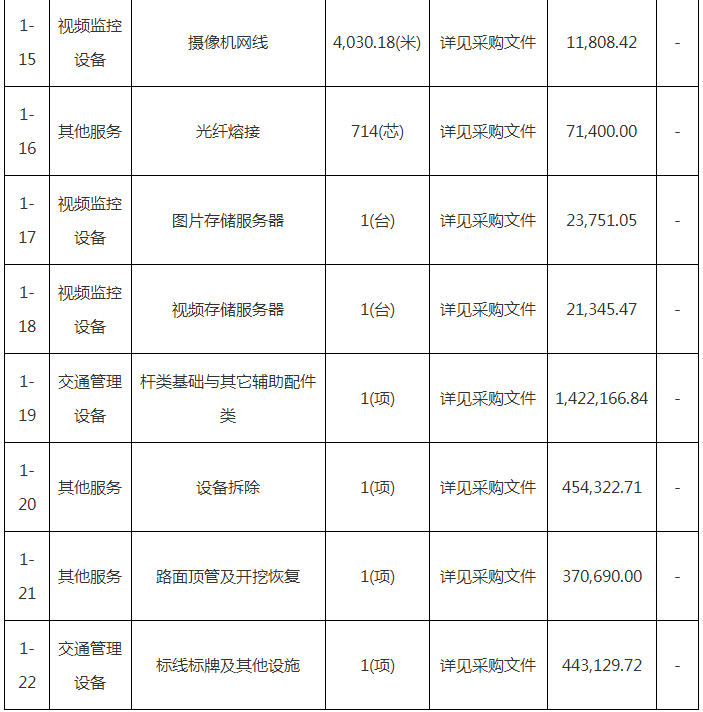 总预算超6.2亿 22个智慧项目招标和中标信息，涉及到智慧公安、平安城市、智慧校园、智慧交通、智慧医疗、智慧文旅......