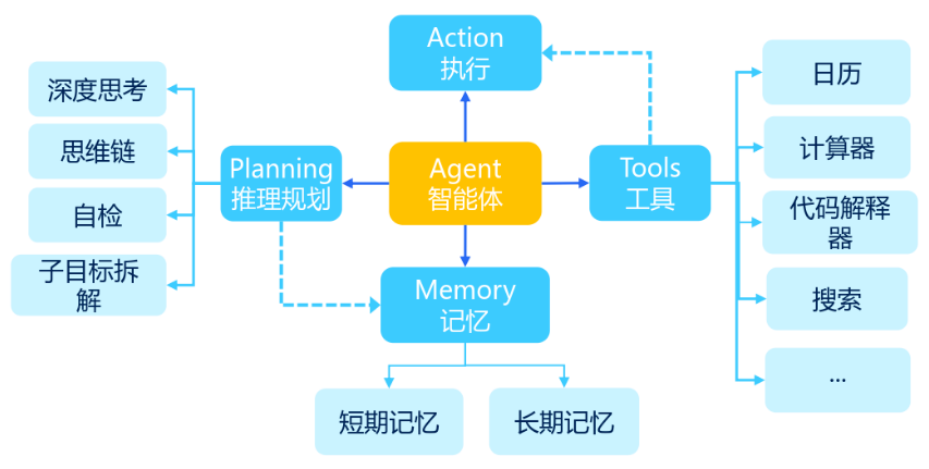 AI监控遭遇“看不懂”难题，智能体多模态感知+认知推理破解困境
