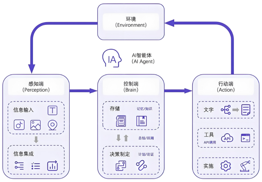AI监控遭遇“看不懂”难题，智能体多模态感知+认知推理破解困境