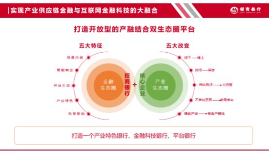 招商银行交易银行部副总经理张鹏：产业互联网+FinTech+供应链金融-财资一家