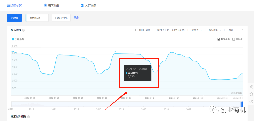 隐藏的暴利项目，利润吓人，可年赚60万！