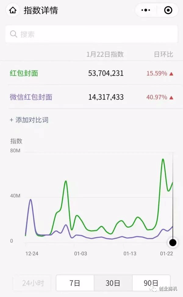 賺錢(qián)過(guò)年了，月入10萬(wàn)的暴利項(xiàng)目，人人都能參與！