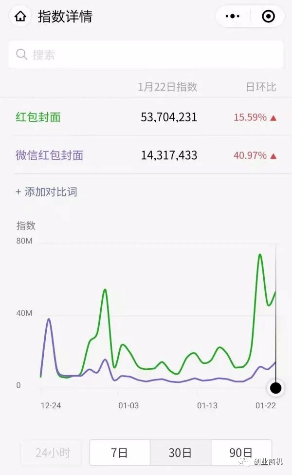 赚钱过年了，月入10万的暴利项目，人人都能参与！