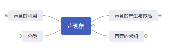 如何用思维导图做好课堂笔记？