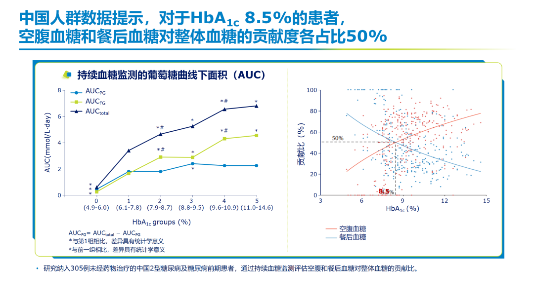 高屋建瓴，謀篇布局，探索優化血糖管理的中國方案 健康 第5張