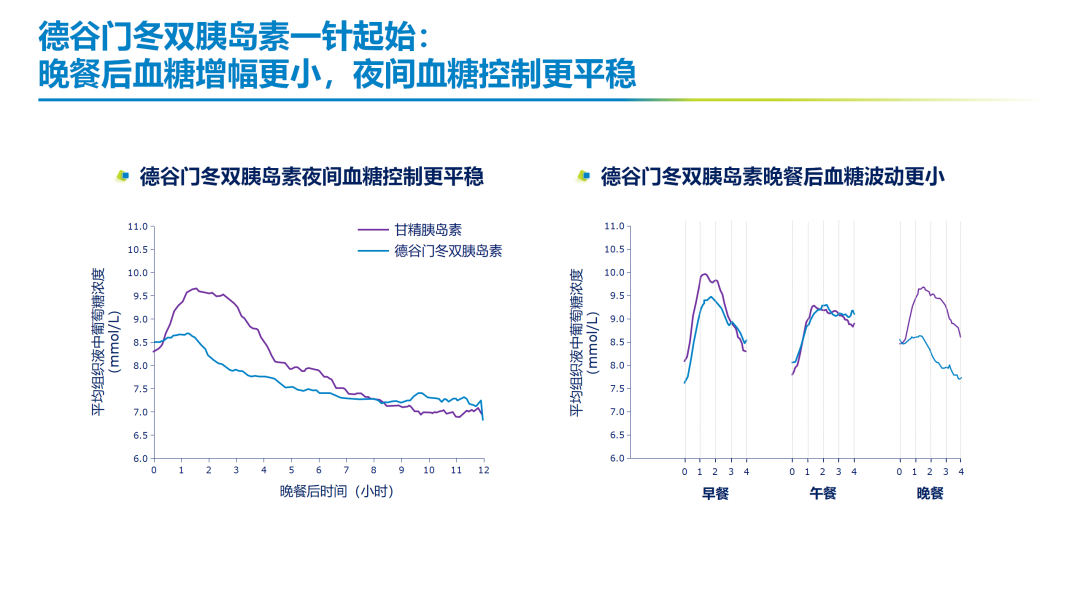 高屋建瓴，謀篇布局，探索優化血糖管理的中國方案 健康 第7張