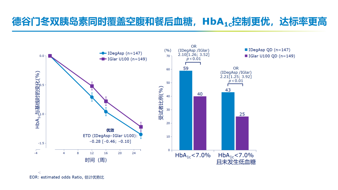 高屋建瓴，謀篇布局，探索優化血糖管理的中國方案 健康 第6張