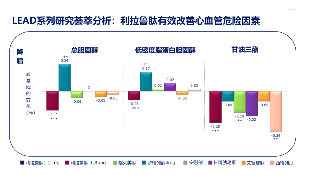 從指南到實踐，「心」適應症助力2型糖尿病綜合管理 健康 第6張