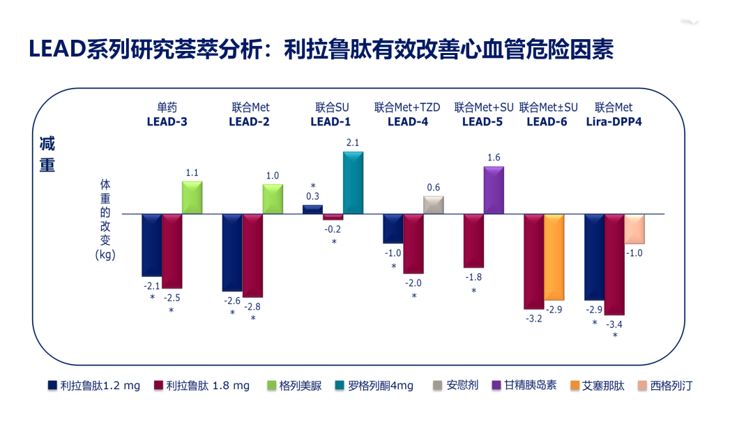 從指南到實踐，「心」適應症助力2型糖尿病綜合管理 健康 第7張