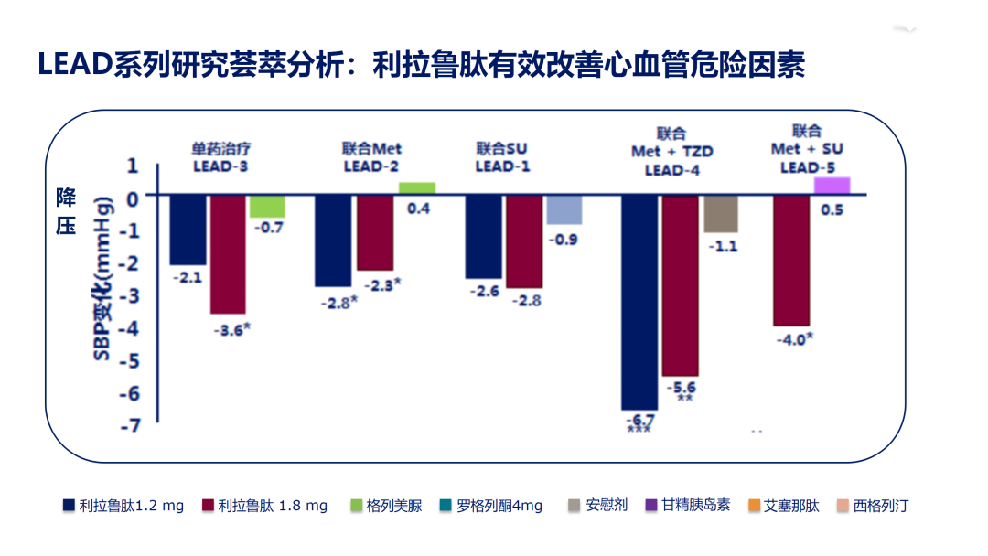 從指南到實踐，「心」適應症助力2型糖尿病綜合管理 健康 第5張