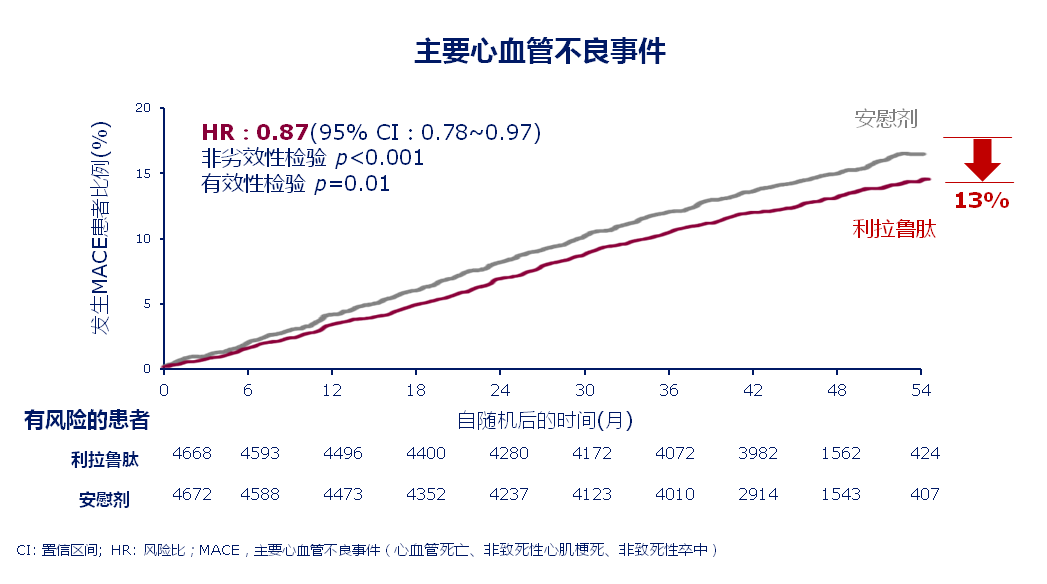 從指南到實踐，「心」適應症助力2型糖尿病綜合管理 健康 第3張