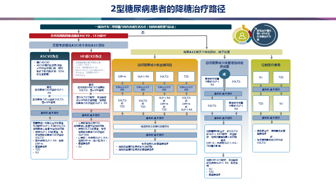 從指南到實踐，「心」適應症助力2型糖尿病綜合管理 健康 第2張