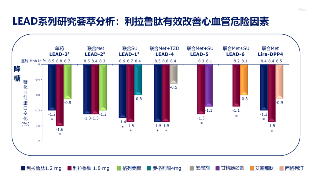 從指南到實踐，「心」適應症助力2型糖尿病綜合管理 健康 第4張