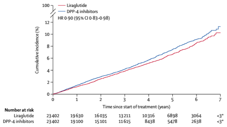 從臨床試驗到臨床實踐，看真實世界中GLP-1RA的心血管獲益 健康 第7張