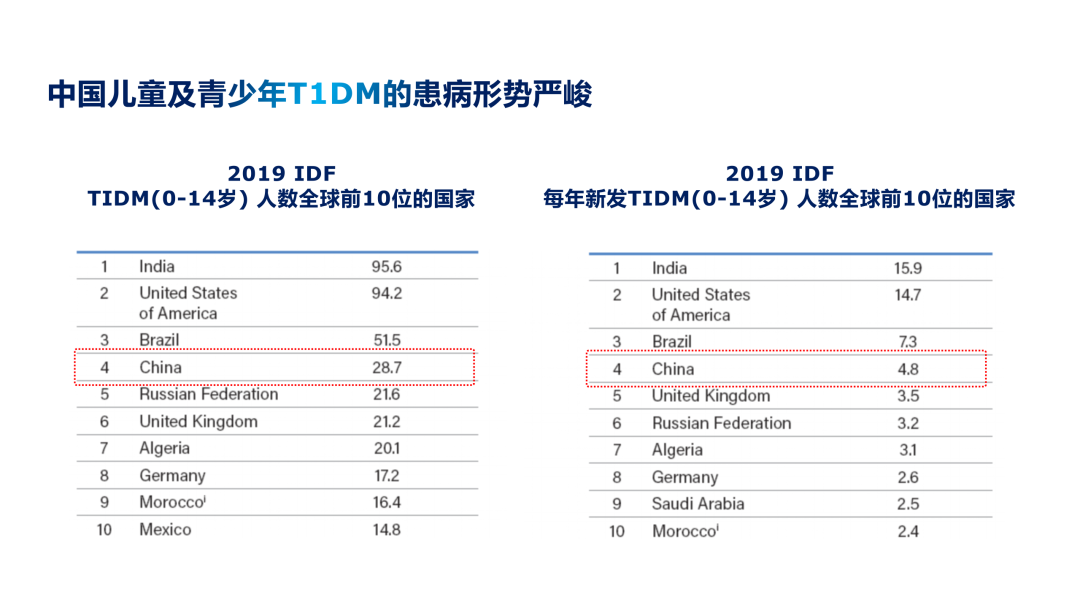 六一特輯 | 精準治療，平穩血糖，呵護糖寶 健康 第3張