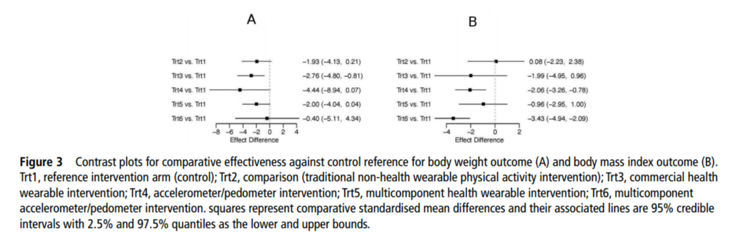减肥运动最快效果最好方法_运动减肥_减肥运动有哪些