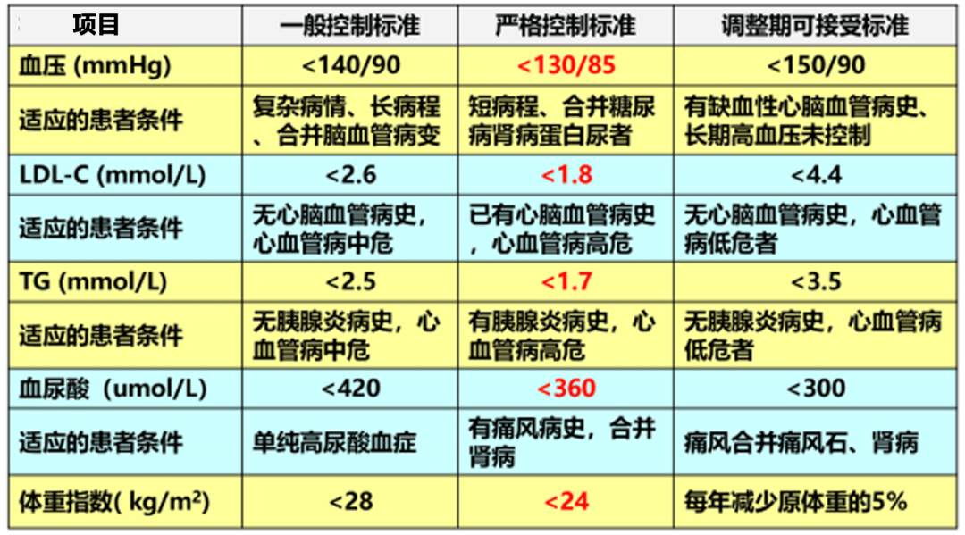 全方位守護老年「糖友」，田慧教授深度解析老年糖尿病患者的綜合管理！ 健康 第3張