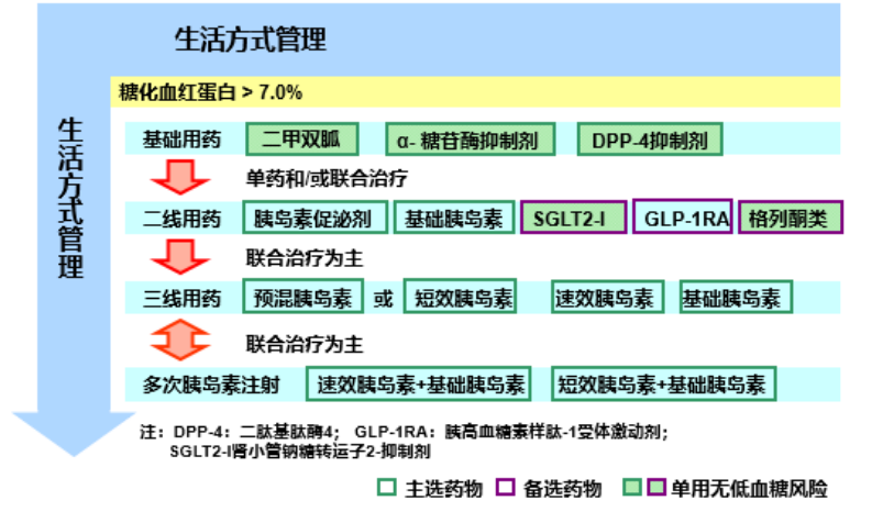 全方位守護老年「糖友」，田慧教授深度解析老年糖尿病患者的綜合管理！ 健康 第2張