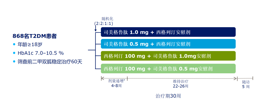 降糖「弄潮兒」司美格魯肽攜中國數據ADA年會再證實力 健康 第8張