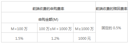 基金申购的费率_网下申购和网上申购_前端申购费率