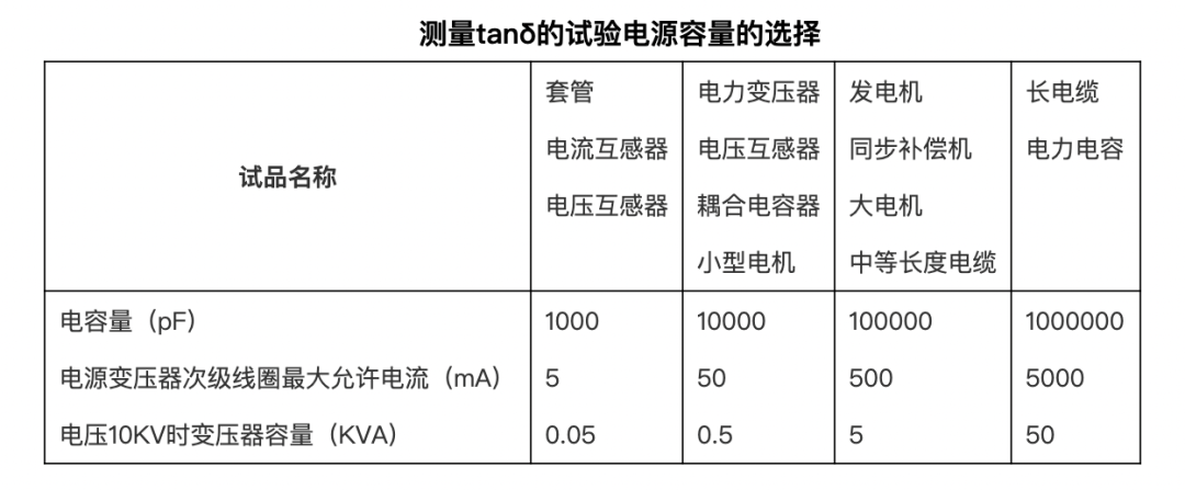 电流互感器试验方法的图4