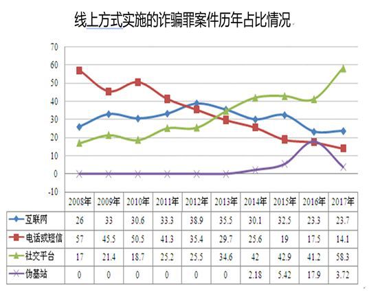 如何跟女生告白？  「四年最癢」？ 爭奪最激烈的不是財產而是……司法大數據揭示婚姻真相！ 情感 第10張