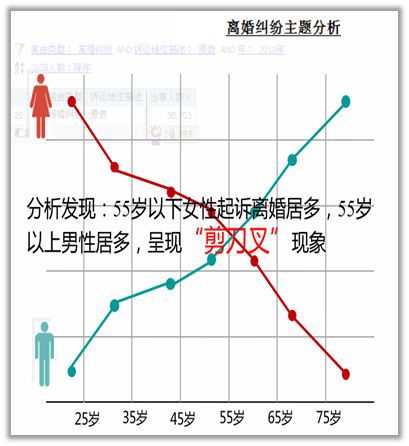 如何跟女生告白？  「四年最癢」？ 爭奪最激烈的不是財產而是……司法大數據揭示婚姻真相！ 情感 第8張