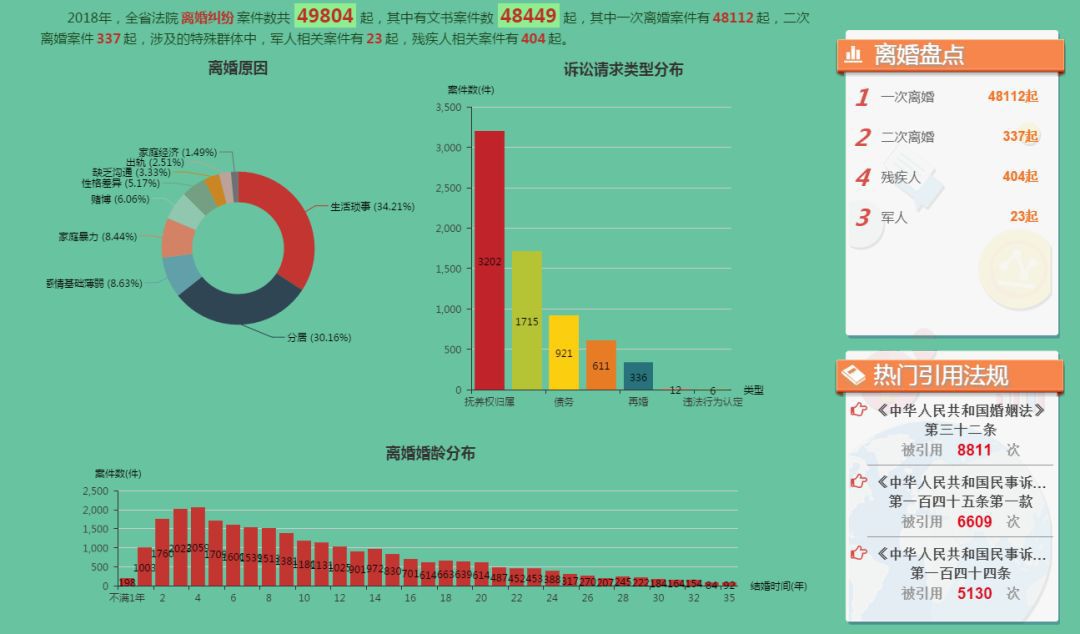 如何跟女生告白？  「四年最癢」？ 爭奪最激烈的不是財產而是……司法大數據揭示婚姻真相！ 情感 第4張