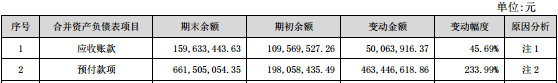 那頭號稱會飛的豬，終於還是被市場資金們集體拋棄了！ 新聞 第8張
