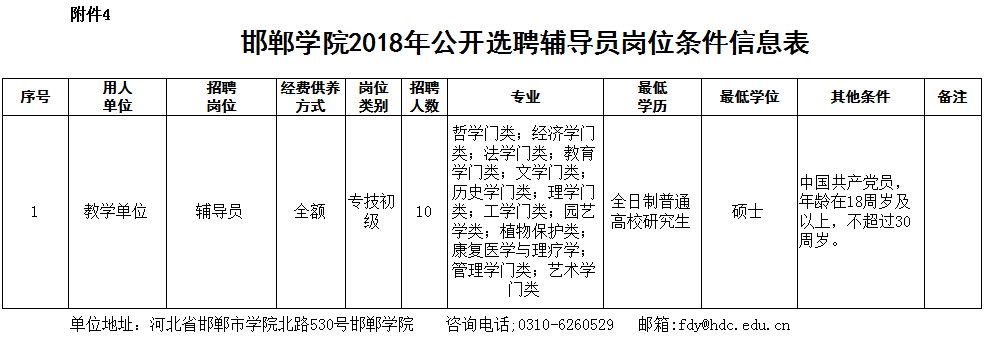 事業單位事業編！還有雄安最新好工作，崗位表→ 職場 第6張