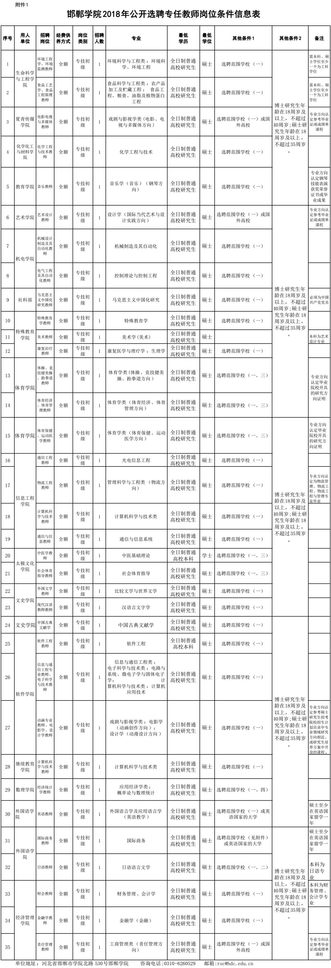 事業單位事業編！還有雄安最新好工作，崗位表→ 職場 第3張