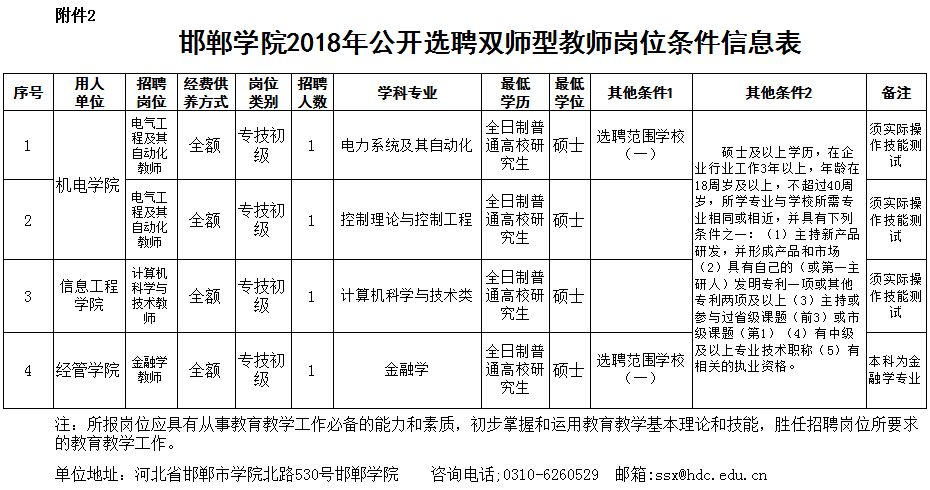 事業單位事業編！還有雄安最新好工作，崗位表→ 職場 第4張