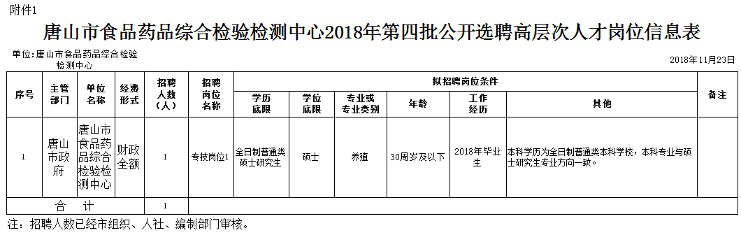 事業單位事業編！還有國企好工作！崗位表→ 職場 第3張