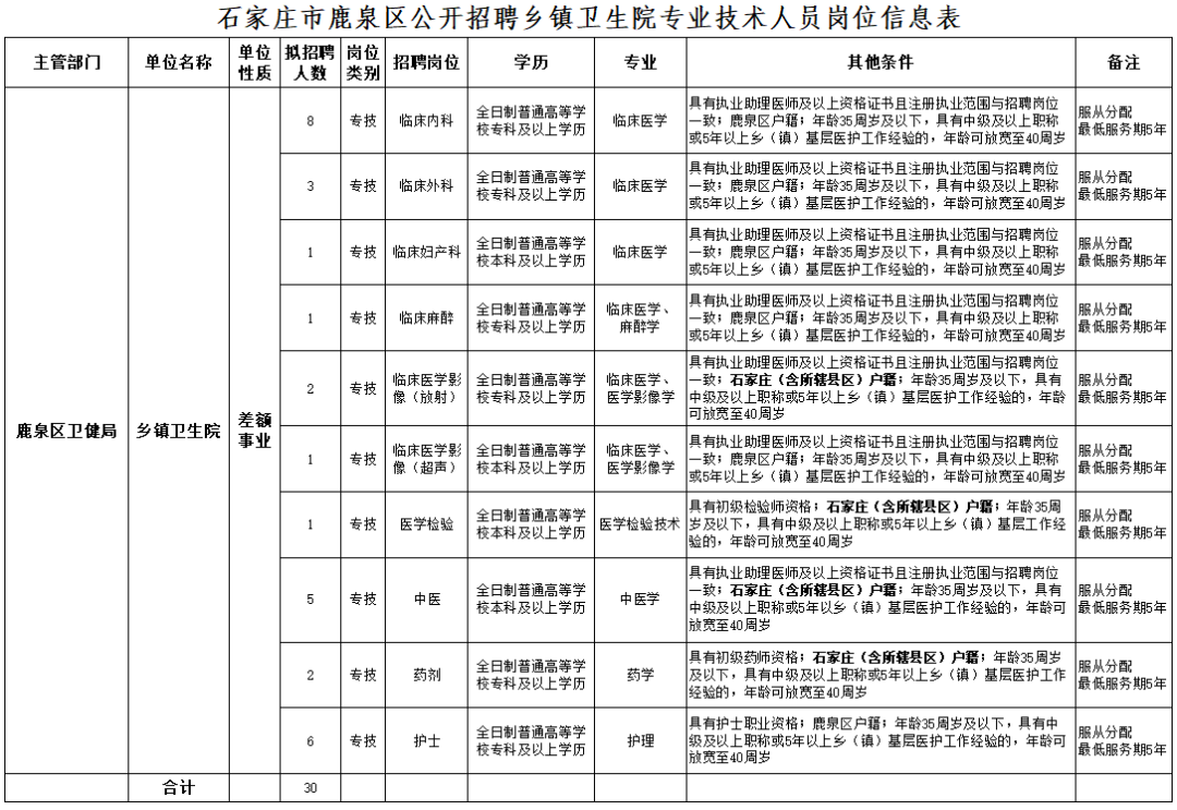 石家庄机关事业单位最新招聘信息