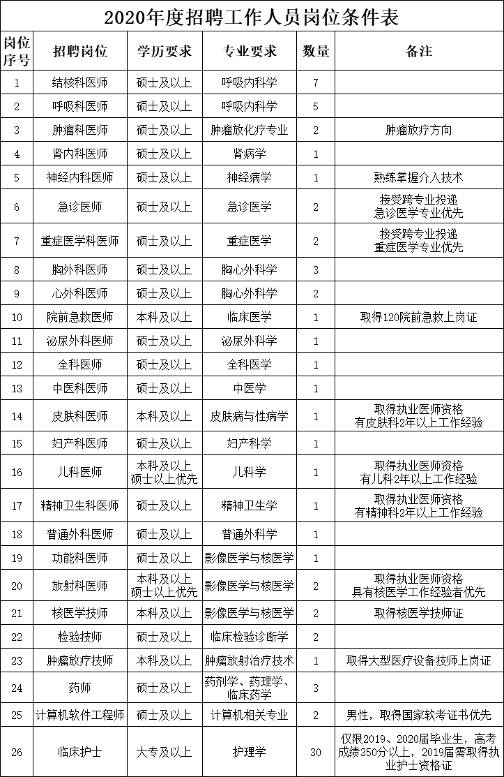 石家庄机关事业单位最新招聘信息