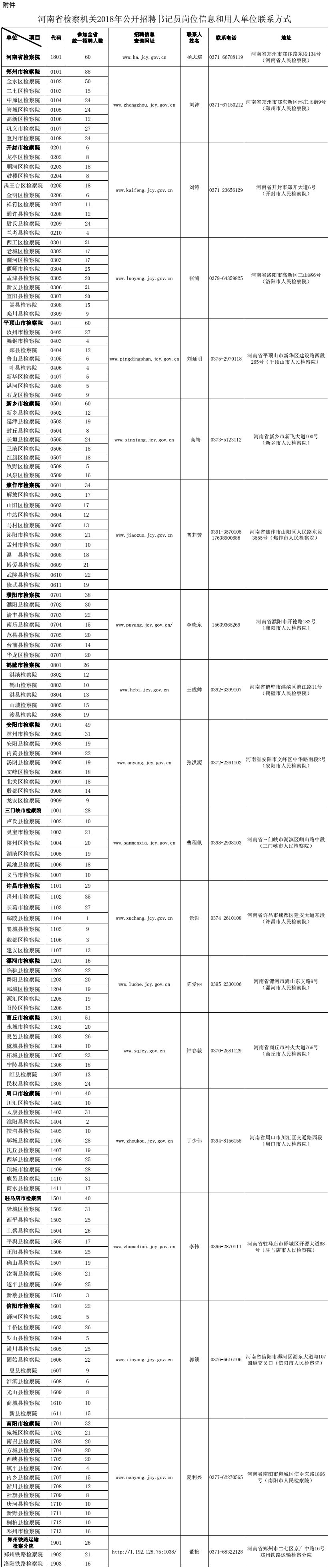 事業單位事業編！還有國企好工作！崗位表→ 職場 第8張