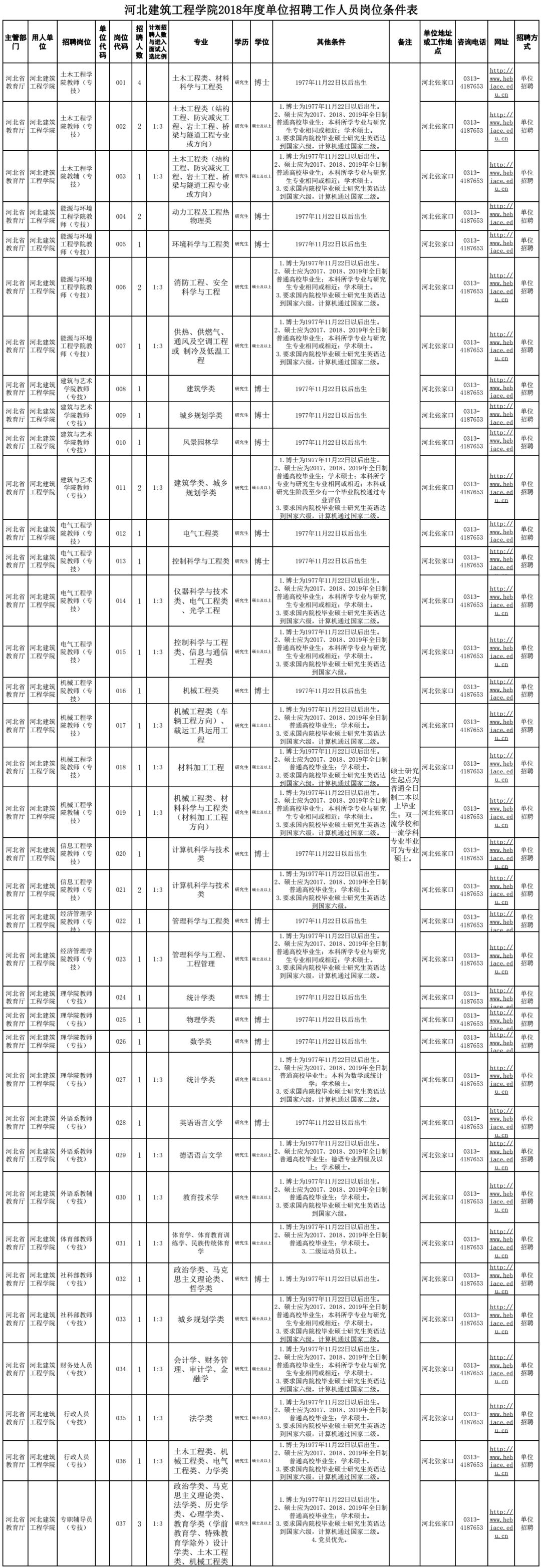 事業單位事業編！還有國企好工作！崗位表→ 職場 第2張