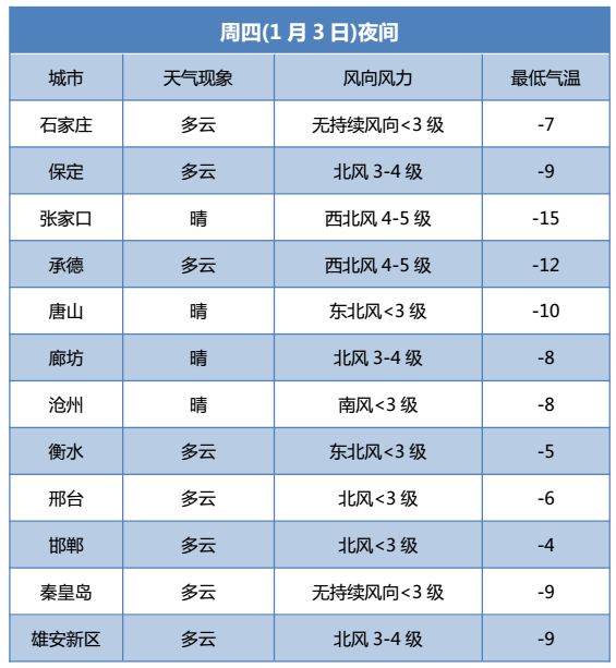 半路跑丟了！2019第一場雪，還需要再等到… 健康 第10張