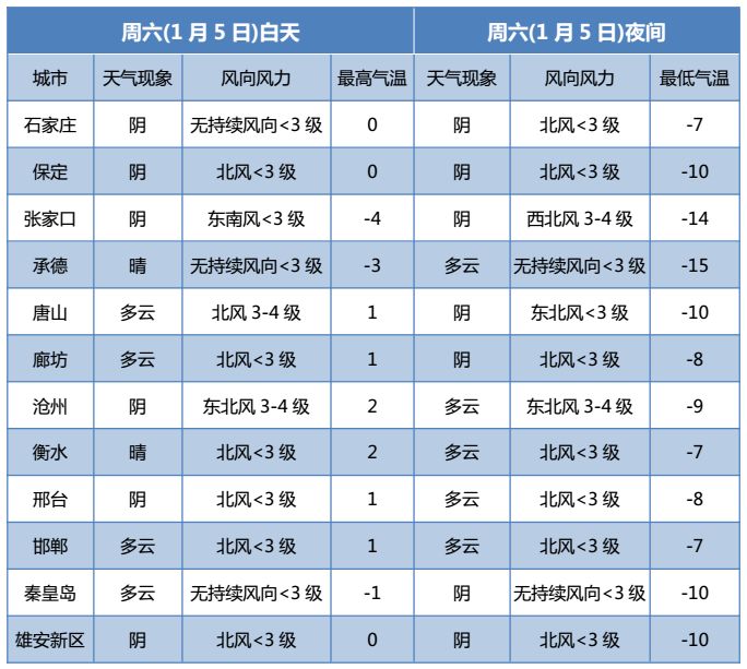 半路跑丟了！2019第一場雪，還需要再等到… 健康 第12張