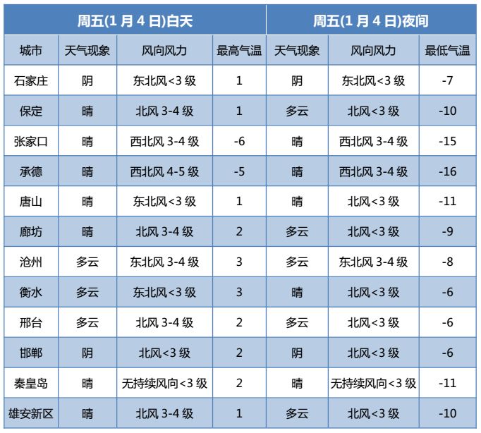 半路跑丟了！2019第一場雪，還需要再等到… 健康 第11張