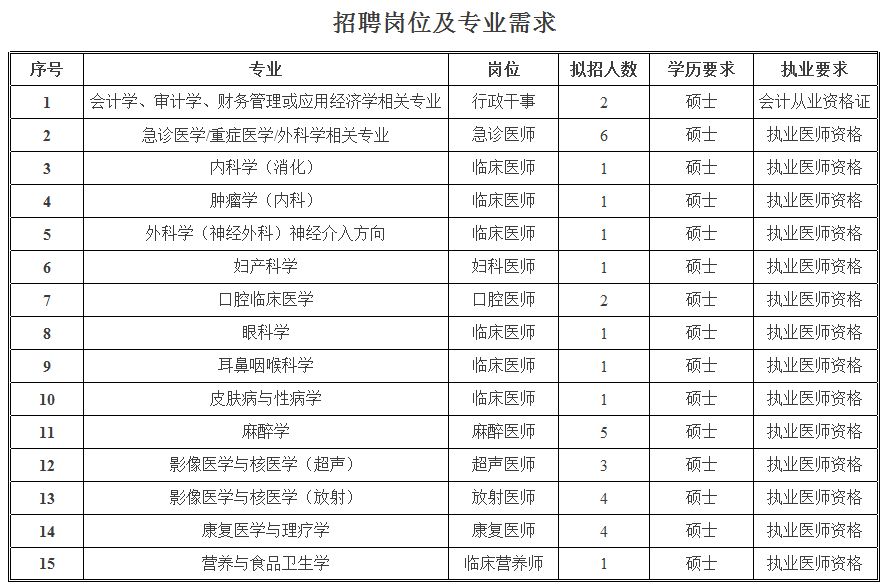 機關＋事業單位！河北最新招聘，都是你想要的好工作 未分類 第7張