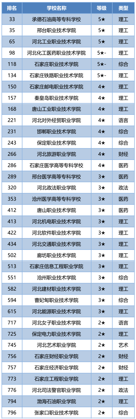 河北二本大學(xué)排名_河北省二本排名第一的大學(xué)_河北二本排名大學(xué)有哪幾所