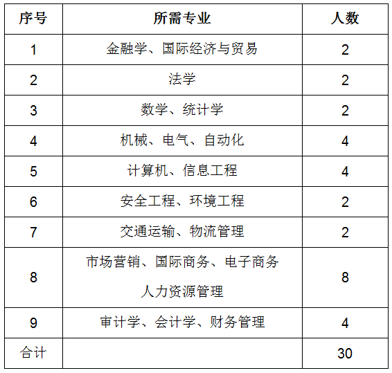 機關＋事業單位！河北最新招聘，都是你想要的好工作 未分類 第6張