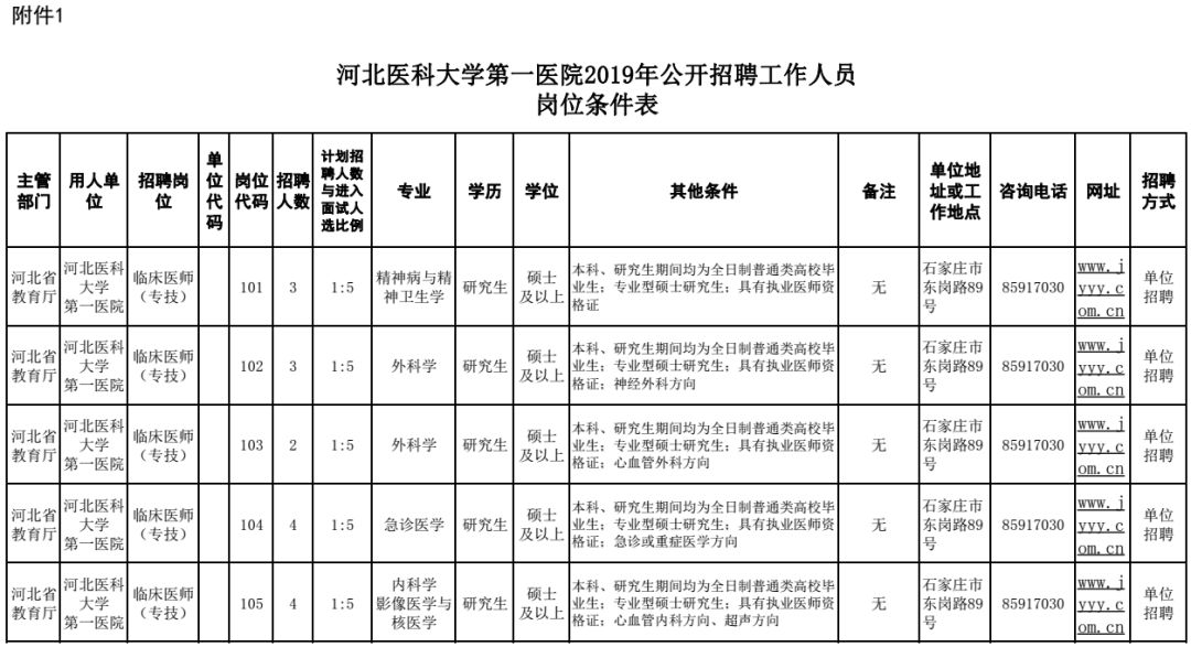 機關＋事業單位！河北節後招聘第一撥，抓緊報名 職場 第2張