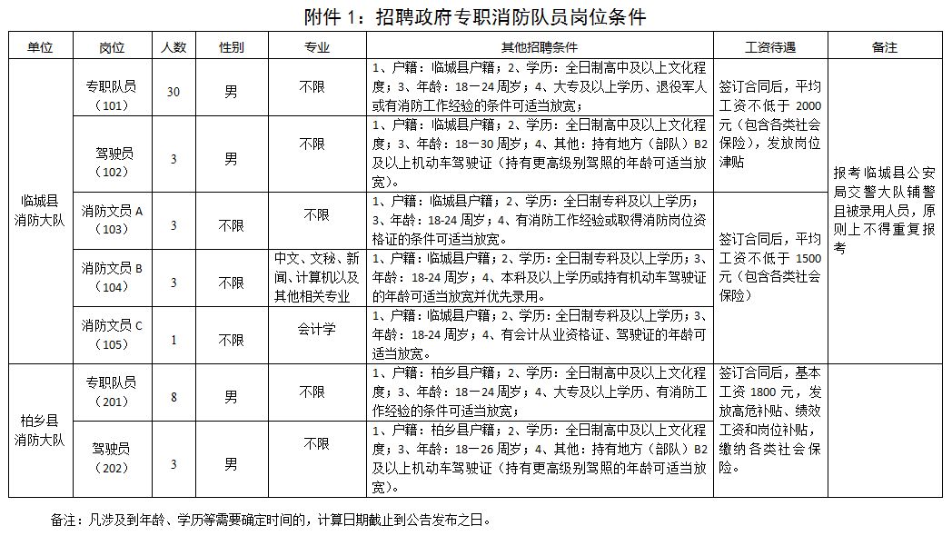 機關＋事業單位！河北最新招聘近千人，崗位表→ 職場 第5張