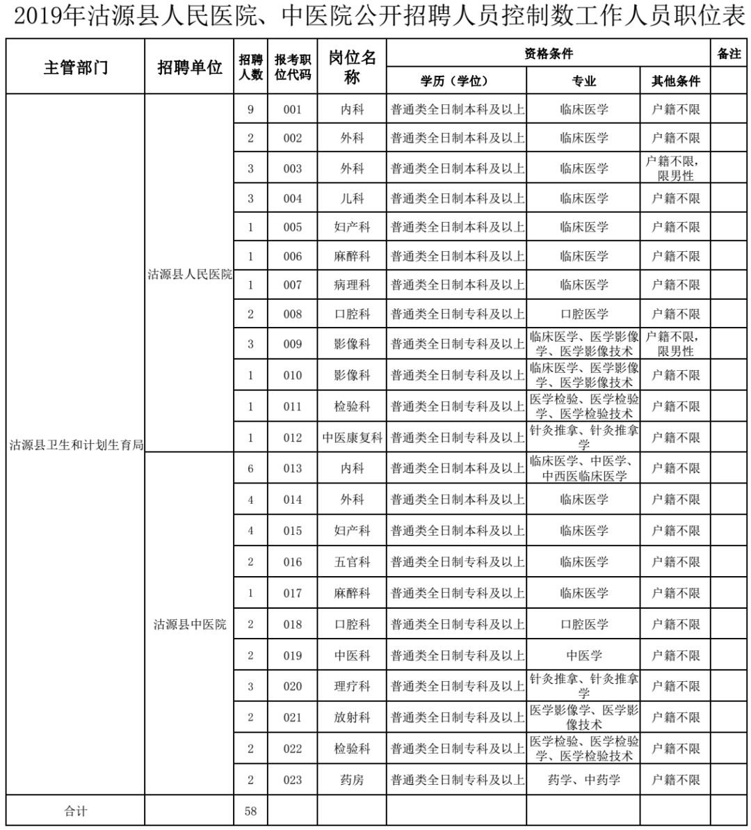 事業編+安家費！河北最新招聘上千人，職位表→ 職場 第5張